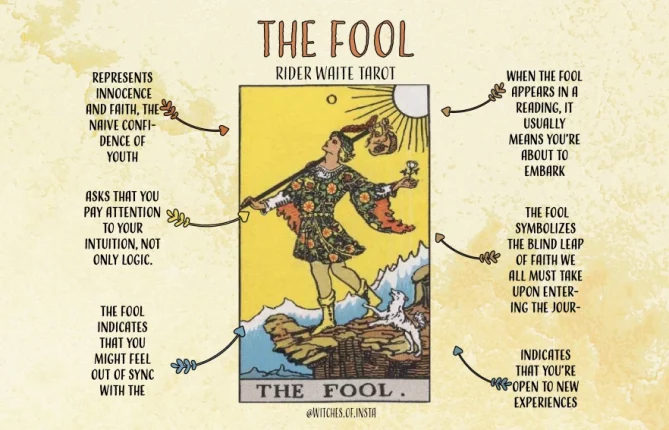 Be Fooled, Play the Part of a Fool, or Simply Create One for MAGS March