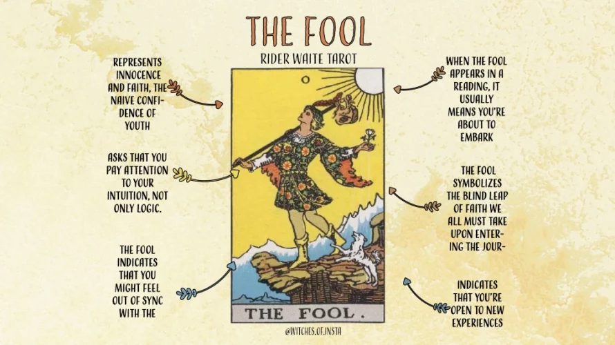 Be Fooled, Play the Part of a Fool, or Simply Create One for MAGS March